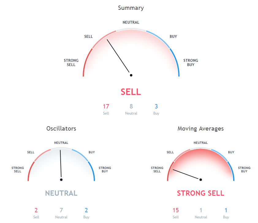 ETH Price Analysis
